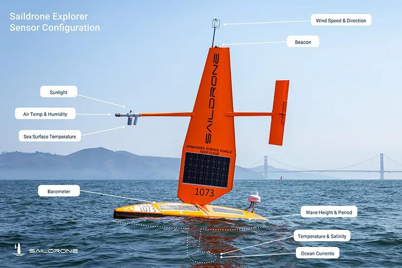 Saildrone Explorer